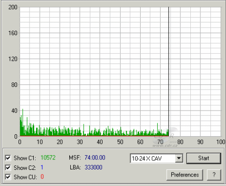 LiteOn SOHW-1213S - C1C2CU FW TS0D