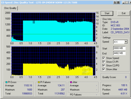 LiteOn SOHW-1213S - CDspeed PI PIF DVD+R Verbatim 12× TS08