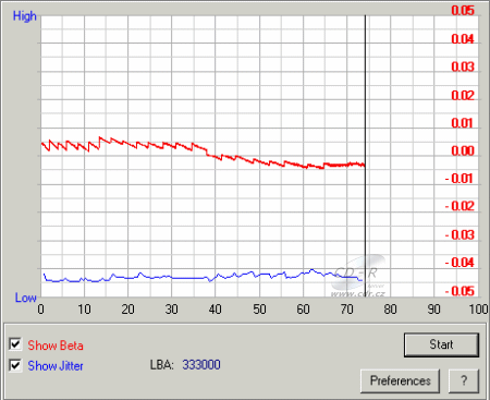 Samsung TS-H542A - beta jitter