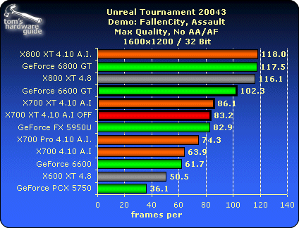 Unreal Tournament 2004