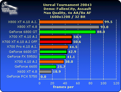 Unreal Tournament 2004 s 4xAA a 8xAF