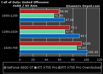 Call of Duty: United Offensive