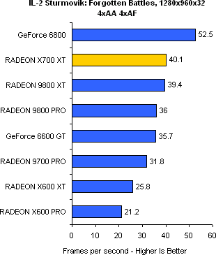 IL-2 Sturmovik: Forgotten Battles s 4xAA a 4xAF