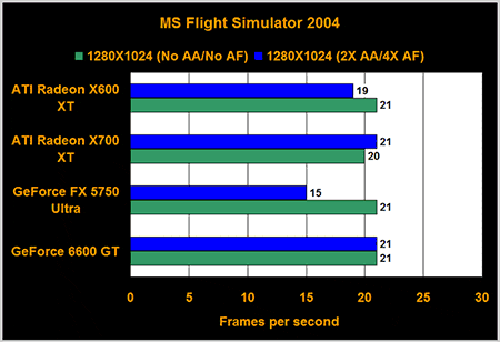 MS Flight Simulator 2004