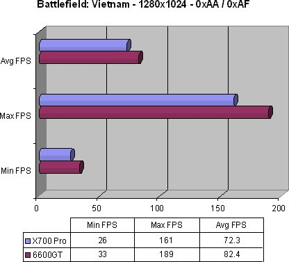 Battlefield: Vietnam