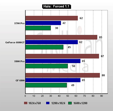 Halo - Pixel Shadery 1.1