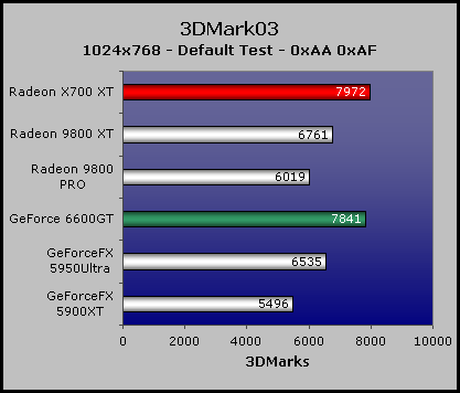 3DMark03