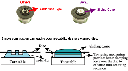 Sliding Cone Technology