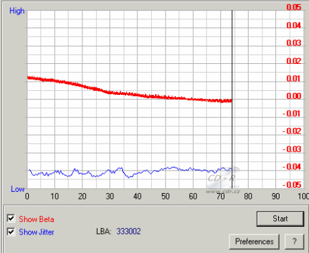 Benq DW1610A - beta jitter