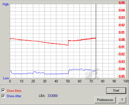 Pioneer DVR-108 - beta jitter