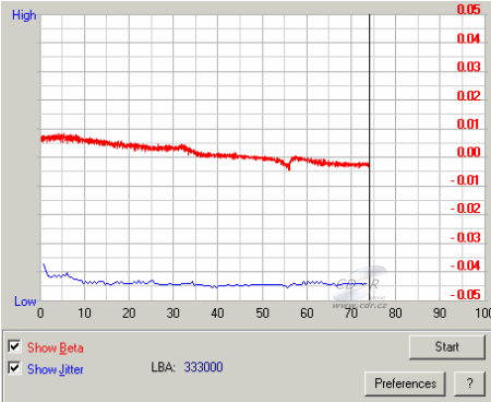 LiteOn SOHW-1633S - beta jitter