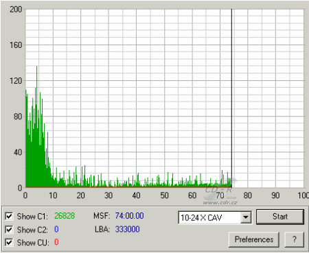 LiteOn SOHW-1633S - C1C2CU