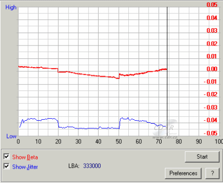 ASUS DRW-1604P - beta jitter