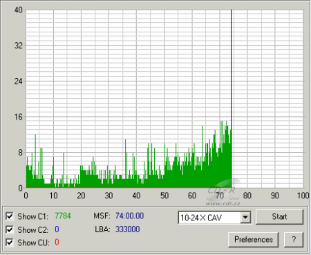 ASUS DRW-1604P - C1C2CU