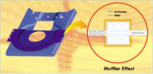 Acoustic Noise Reduction System