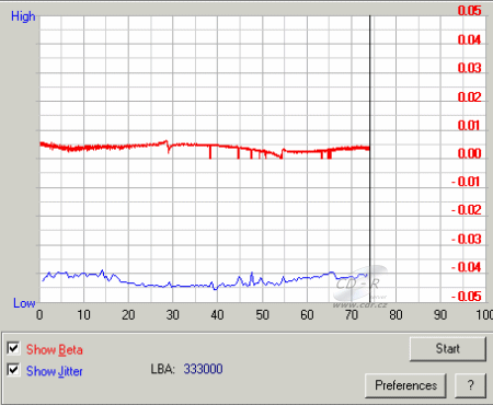 Samsung TS-H552B - beta jitter Taiyo Yuden