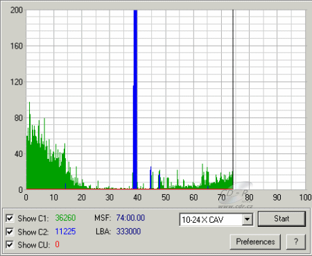 Samsung TS-H552B - C1C2CU Taiyo Yuden