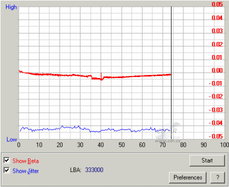 Samsung TS-H552B - beta jitter Verbatim