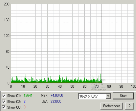 Samsung TS-H552B - C1C2CU Verbatim