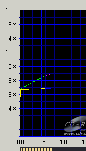 Samsung TS-H552B - CDspeed čtení DVD 8×