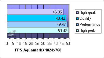 GeForce 6800 GT: Aquamark3