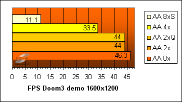 GeForce 6800 GT: Doom3