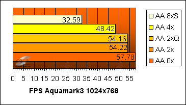 GeForce 6800 GT: Aquamark3