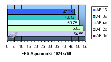 GeForce 6800 GT: Aquamark3