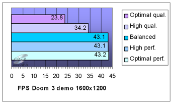 Radeon X800 PRO: Doom 3