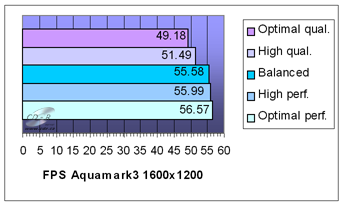 Radeon X800 PRO: Aquamark3