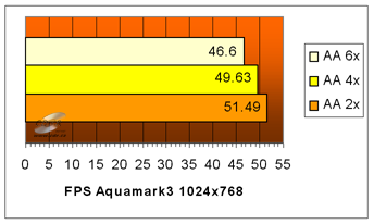 Radeon X800 PRO: Aquamark3