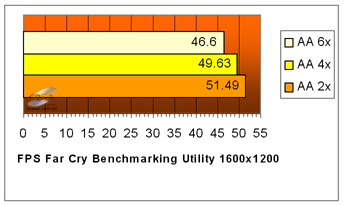 Radeon X800 PRO: FarCry