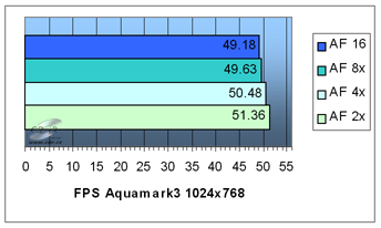 Radeon X800 PRO: Aquamark3