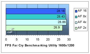 Radeon X800 PRO: FarCry