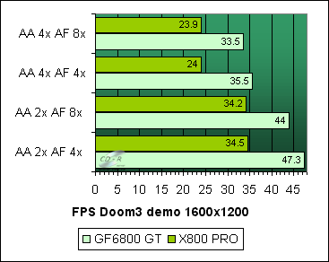 Doom 3