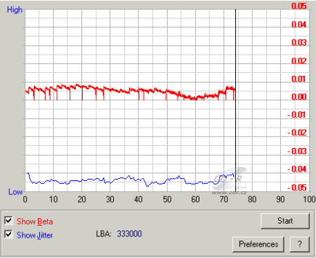 Toshiba SD-R5372 - beta jitter