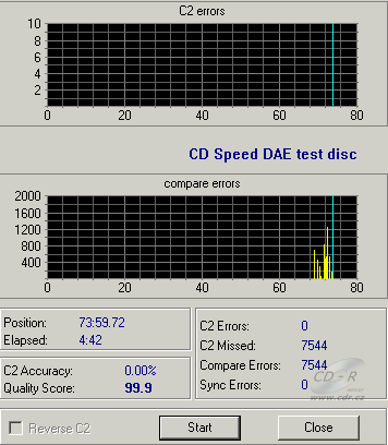 MSI DR16-B - CDspeed DAE test C1C2