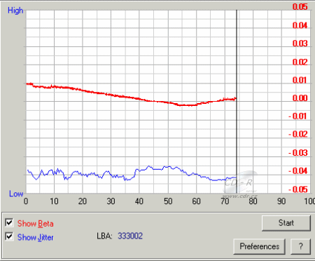 MSI DR16-B - beta jitter