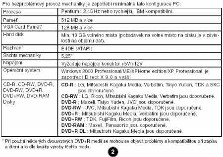 LG GSA-4163B - systémové požadavky