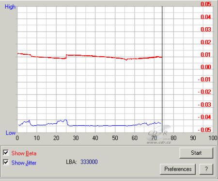 LG GSA-4163B - beta jitter