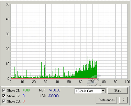 LG GSA-4163B - C1C2CU