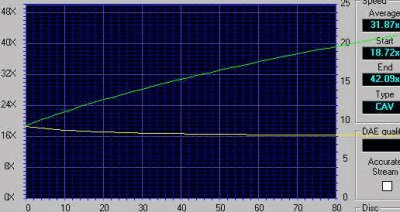 Thats Write 241040 CDspeed99 data