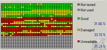 NEC ND-3520 - čtení poškozených CD