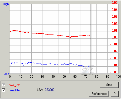 NEC ND-3250 - beta jitter