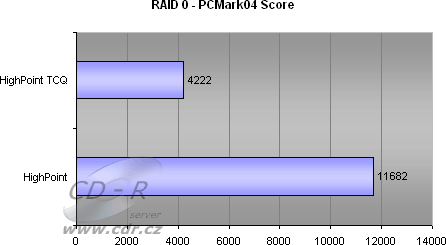 8 HDD, RAID 0 - PCMark04 HDD score