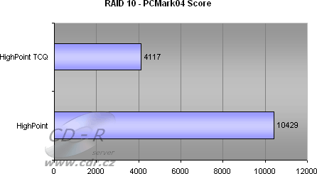 8 HDD, RAID 10 - PCMark04 HDD score