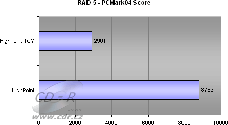 8 HDD, RAID 5 - PCMark04 HDD score