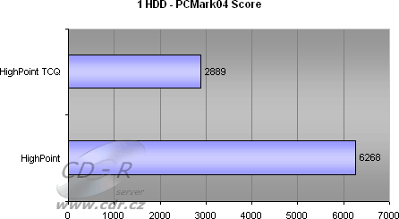 1 HDD - PCMark04 HDD score