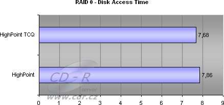 8 HDD, RAID 0 - Disk Access Time