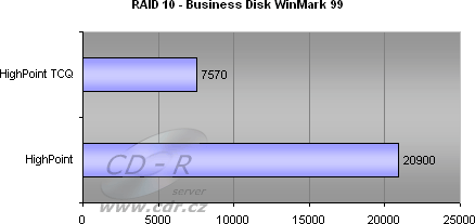 8 HDD, RAID 10 - Business Disk WinMark 99